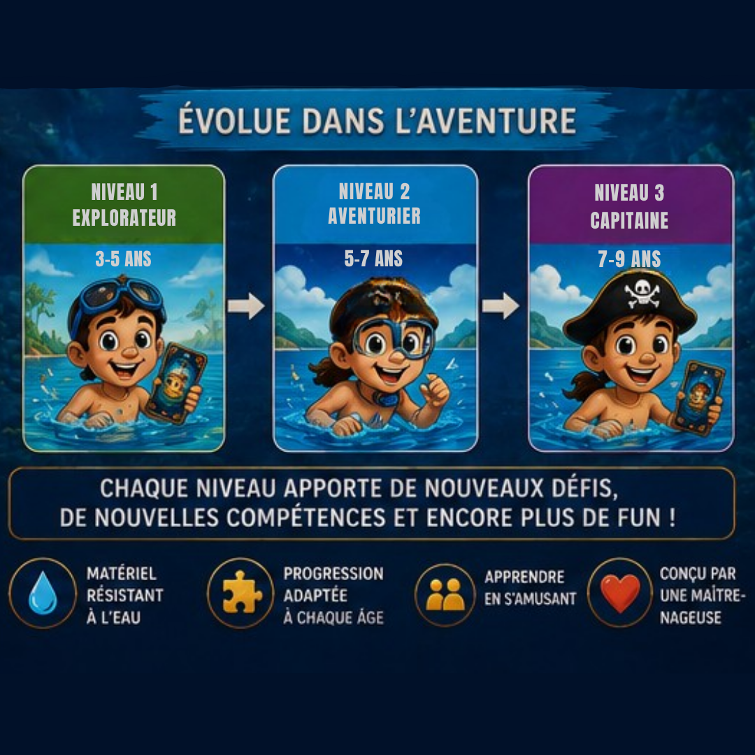 💦 Extension niveau 2 - Aventurier 🔵