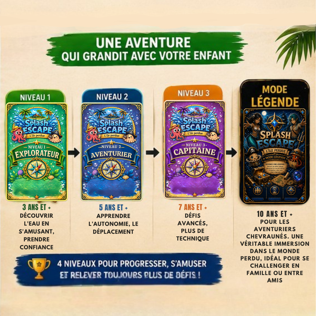 💦🏝SPLASH ESCAPE: Pack découverte - Niveau 1  EXPLORATEUR 🟢