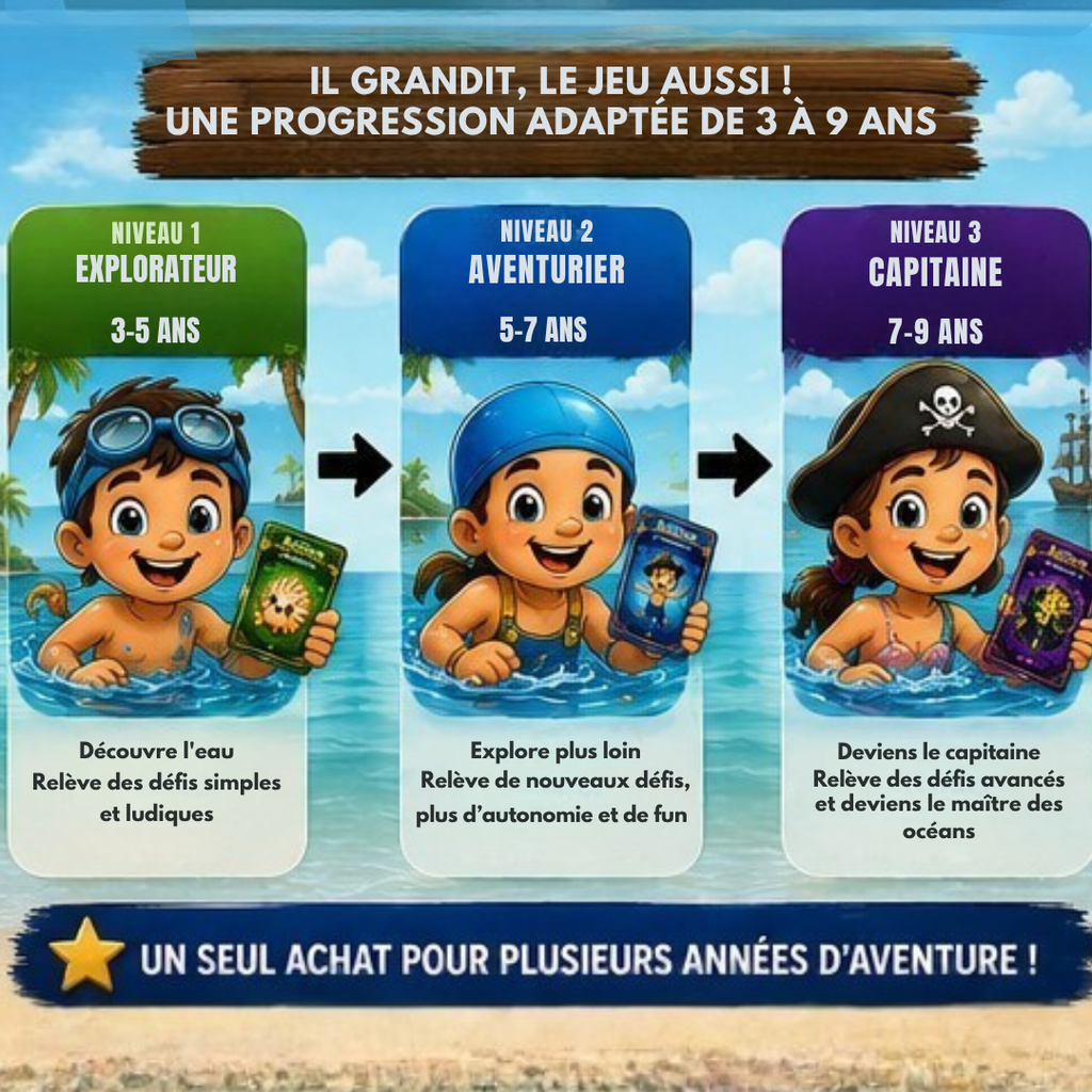 💦🏝 SPLASH ESCAPE: Pack Famille - niveau 1 à 3 inclus